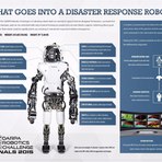 Robot infographic