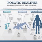 Robot comparison infographic