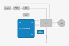 打造兼具性價比與高性能的變頻驅動方案，助力白色家電産業智能升級