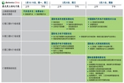 2019年慕尼黑上海電子展觀衆註冊正式開啓，迅速領取e星球免費通行證！