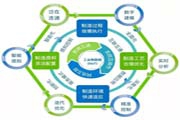 從工業4．0到智能製造，智慧工廠將迎來怎樣的技術挑戰？