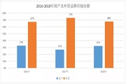 彎道超車與強勢領銜，工業機器人領域日益崛起的“中國力量”