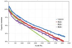 雄韜新一代314Ah電芯儲能産品：智慧儲能，煥新升級