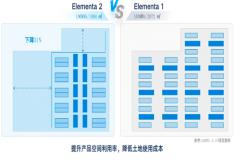 314Ah電芯大行其道，決勝5MWh儲能係統高端局